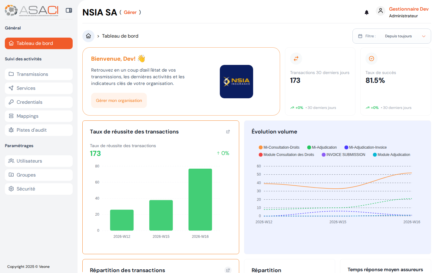 Tableau de bord après connexion