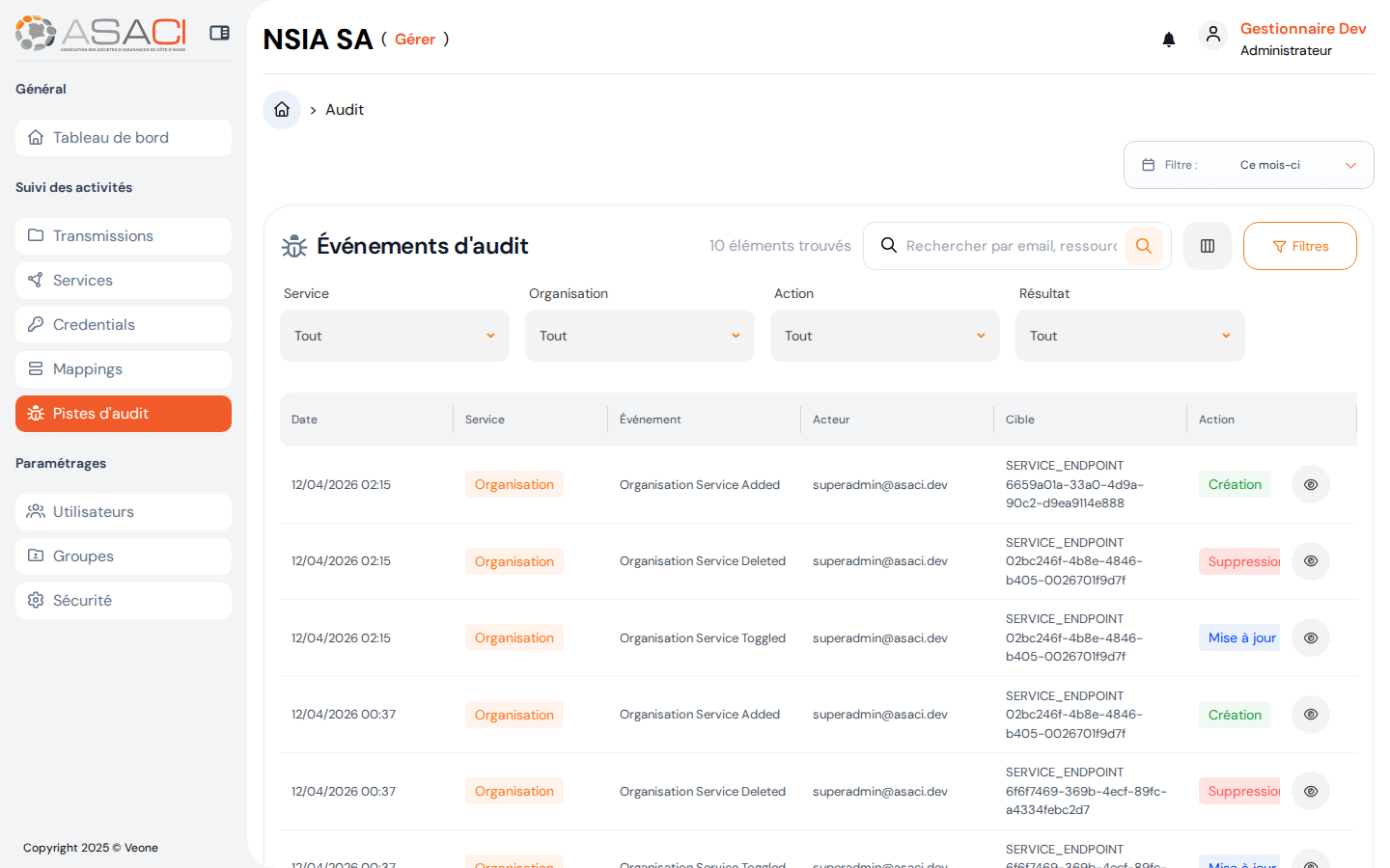 Pistes d'audit de l'organisation
