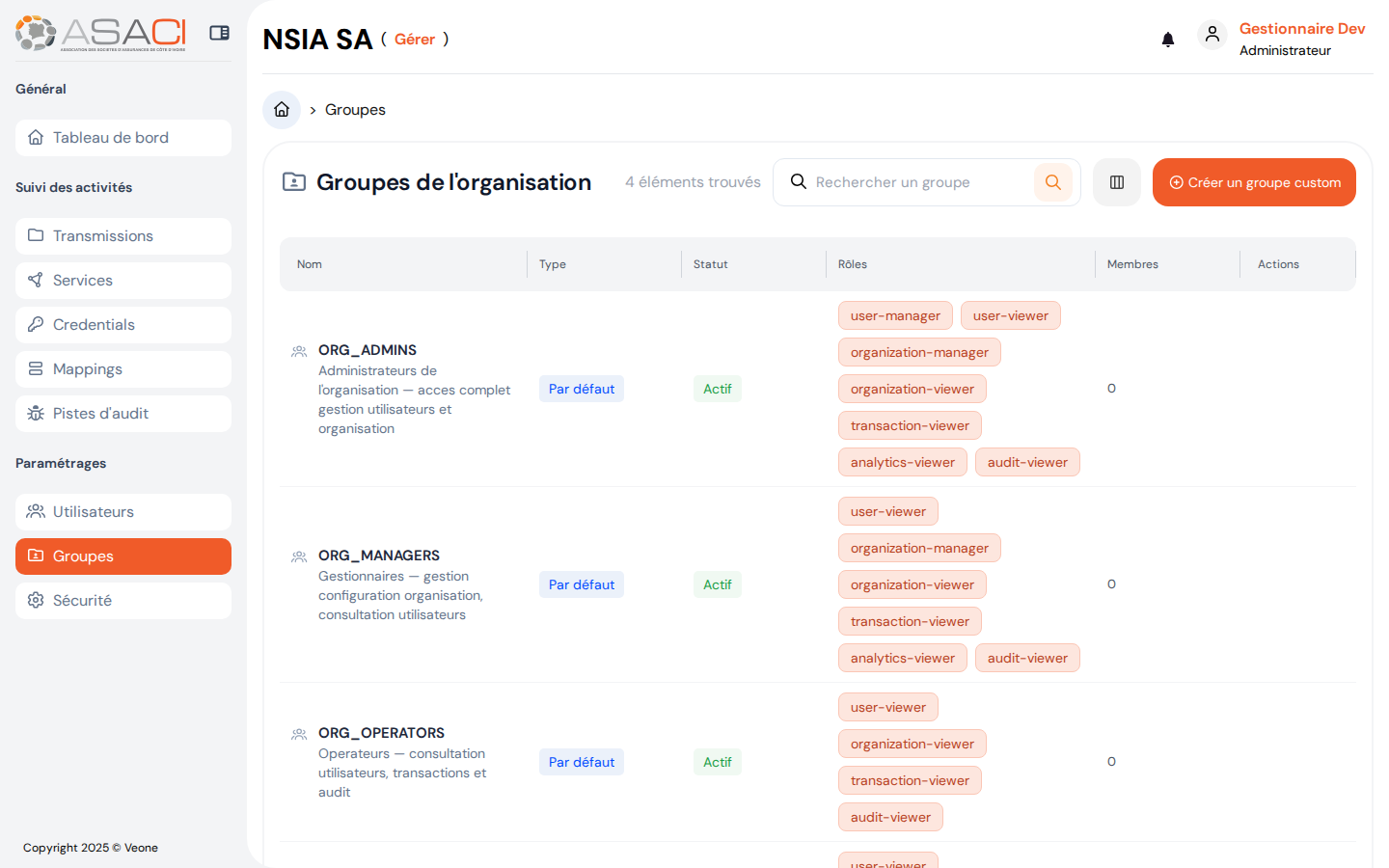 Groupes de l'organisation